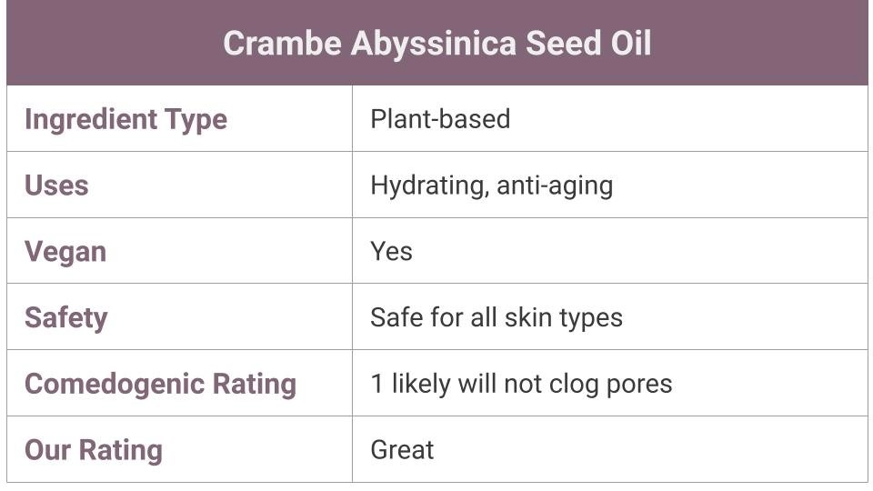 What is Crambe Abyssinica Oil? 