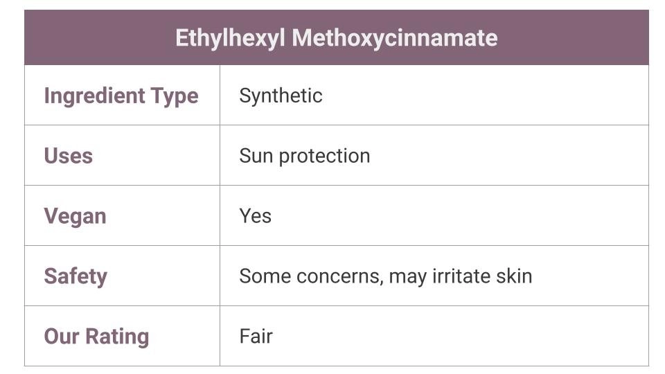 What is Ethylhexyl Methoxycinnamate - Octinoxate?