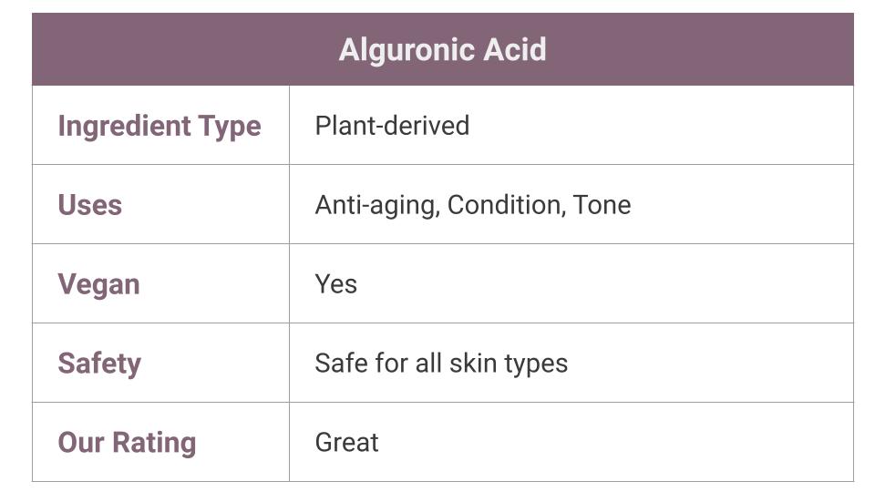 What is Alguronic Acid? 