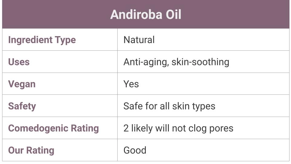 What is Andiroba Seed Oil?