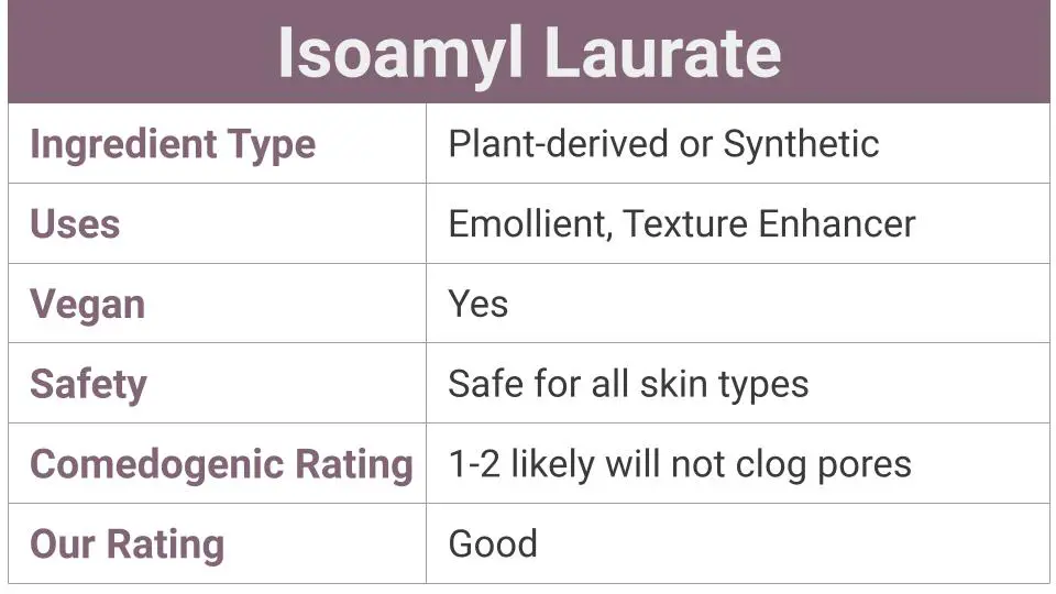 What is Isoamyl Laurate?