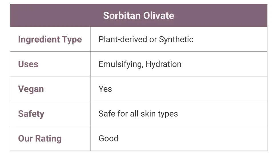 What is Sorbitan Olivate?