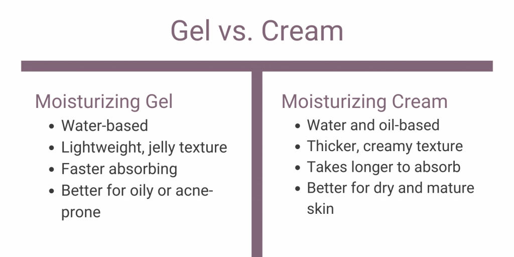 Gel vs. Cream - which is better?