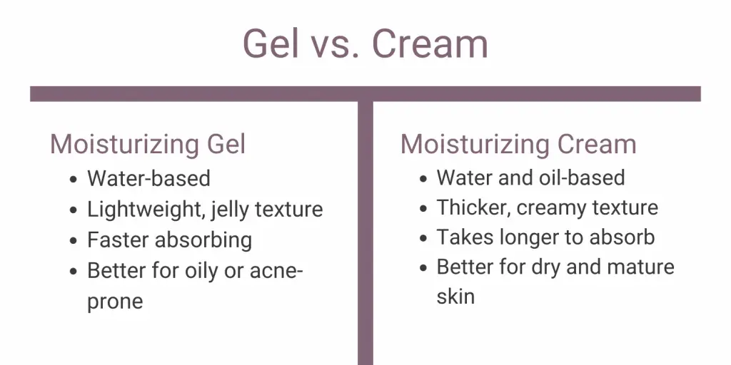 Gel vs. Cream - which is better?