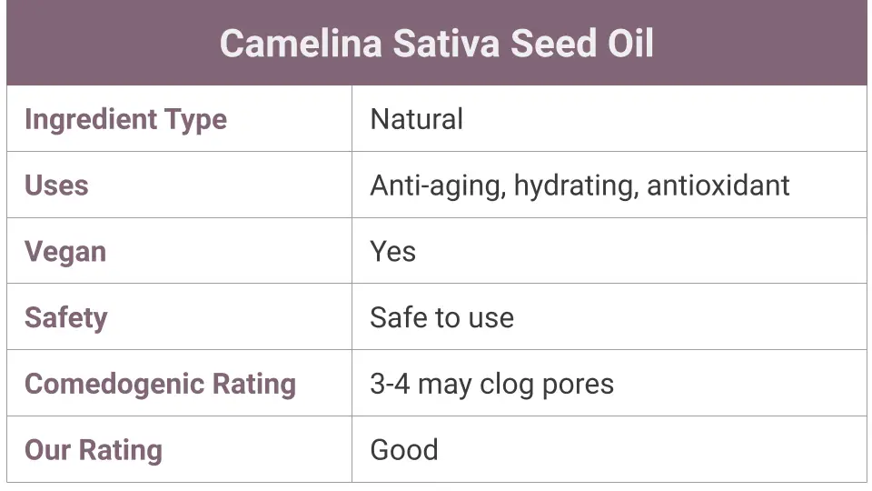 What is Camelina Sativa Seed Oil?