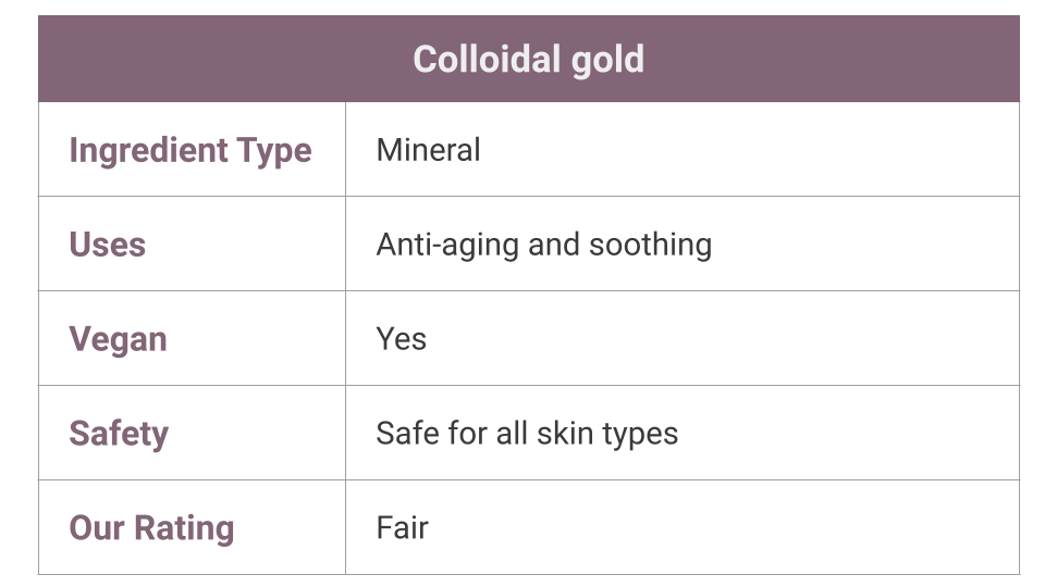 Colloidal Gold in Skincare - Uses & Benefits | Skincare Lab