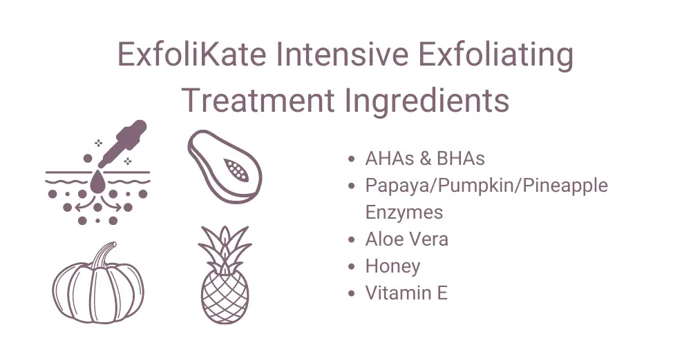 ExfoliKate Intensive Exfoliating Treatment Ingredients