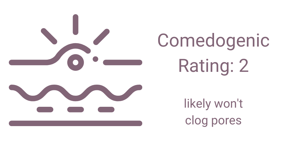 Palmitic Acid Comedogenic Rating