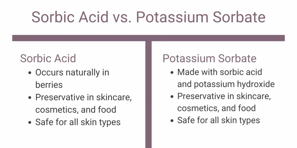 Sorbic Acid vs. Potassium Sorbate