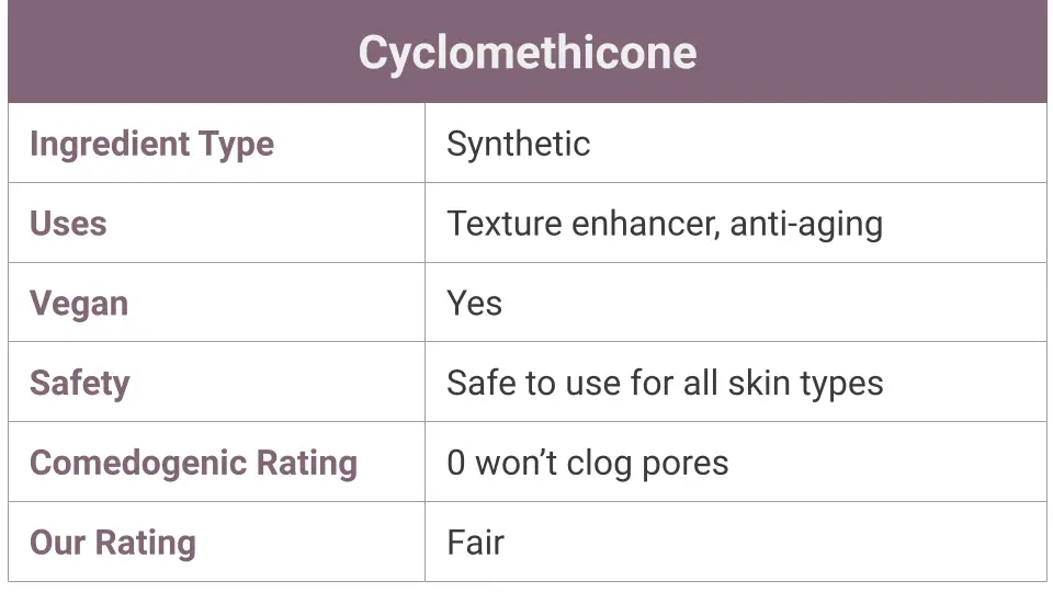 What is Cyclomethicone?