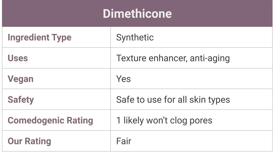 What is Dimethicone?