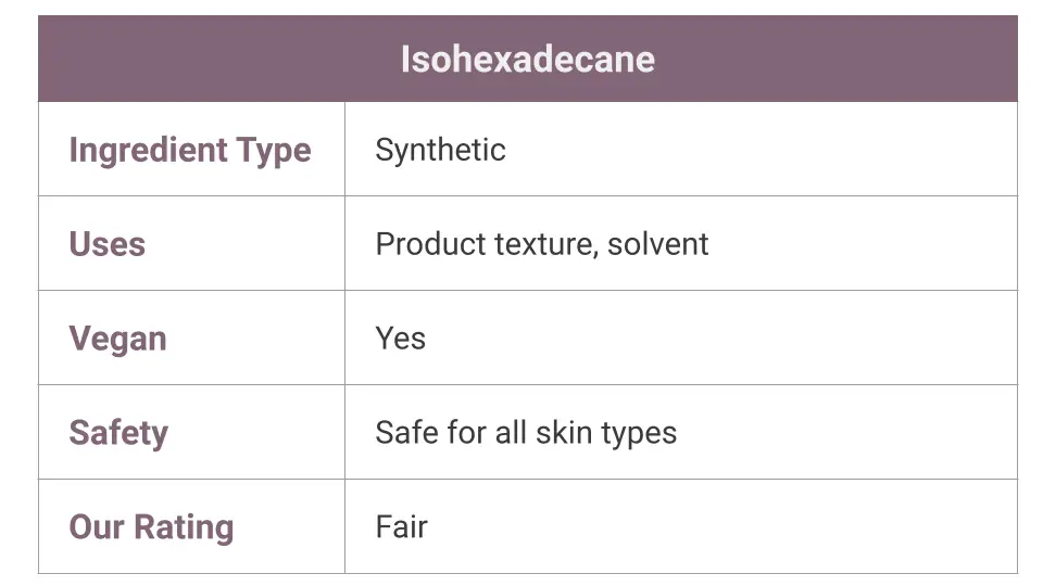 What is Isohexadecane?