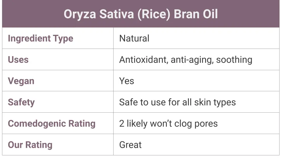 What is Oryza Sativa (Rice) Bran Oil? 