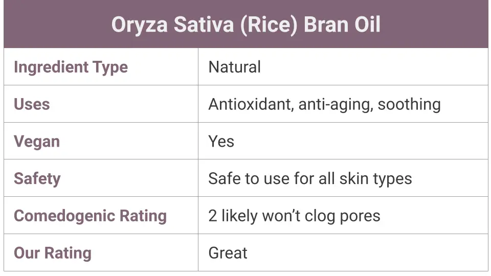 What is Oryza Sativa (Rice) Bran Oil?