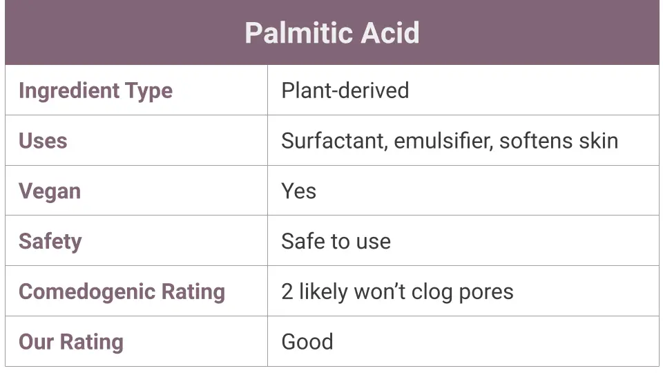 What is Palmitic Acid?