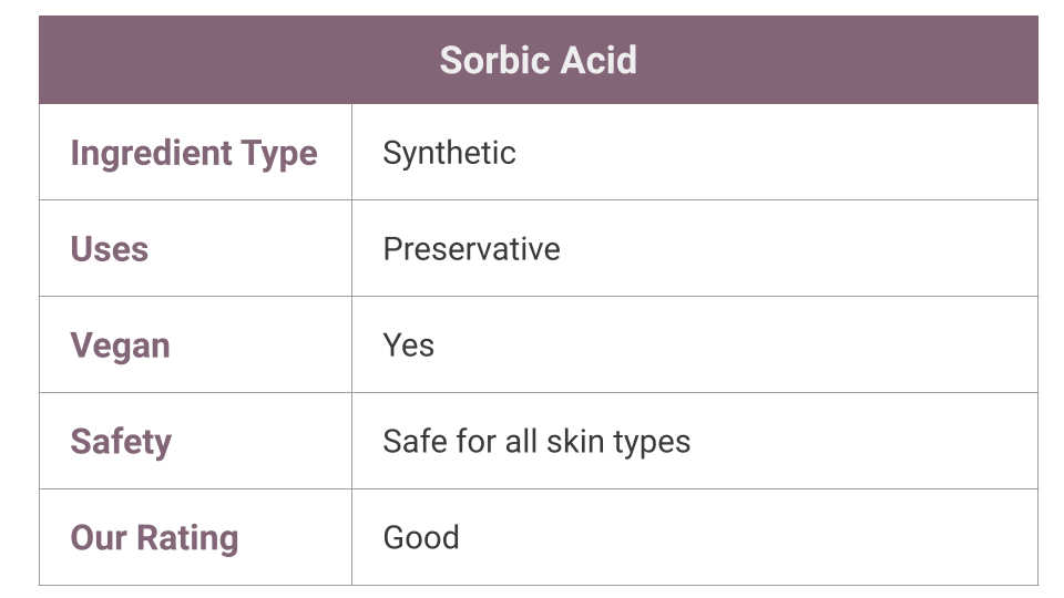 What is Sorbic Acid?