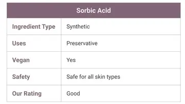 Benefits Of Using Sorbic Acid