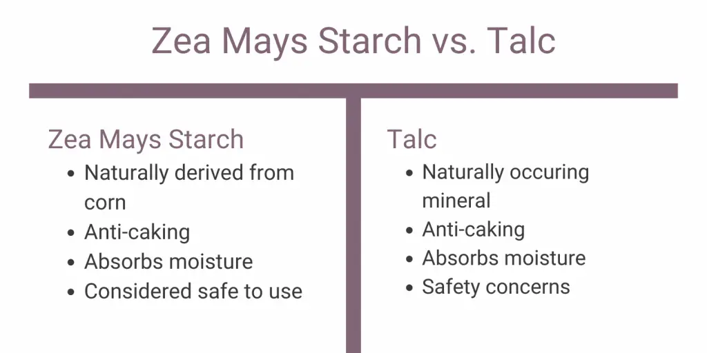 Corn Starch vs. Talc