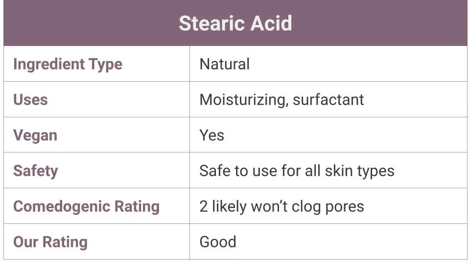 What Is Stearic Acid?