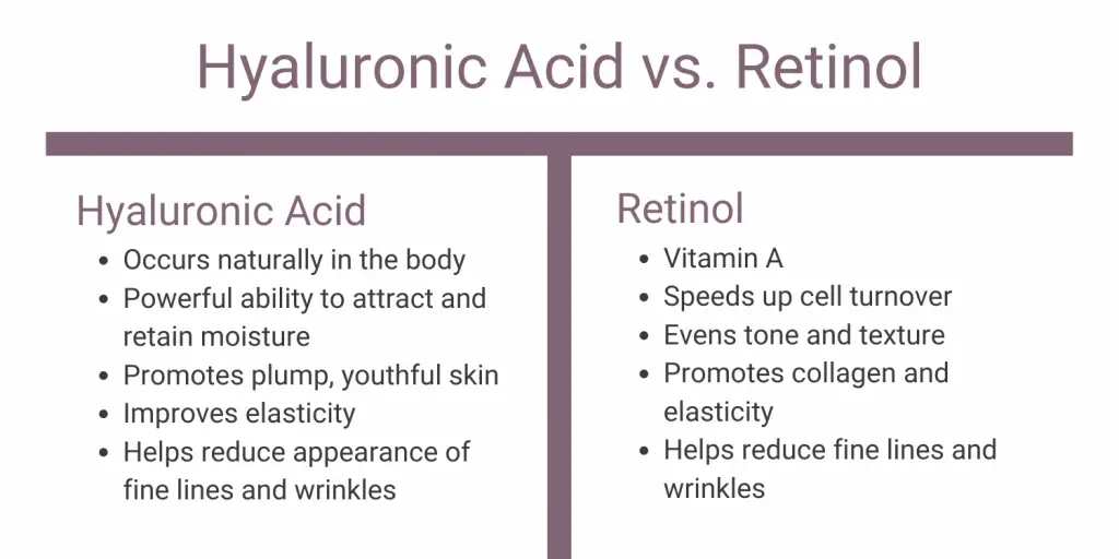 Comparing hyaluronic acid and retinol