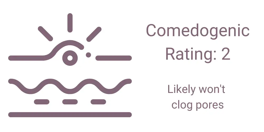 Benzoic acid comedogenic rating