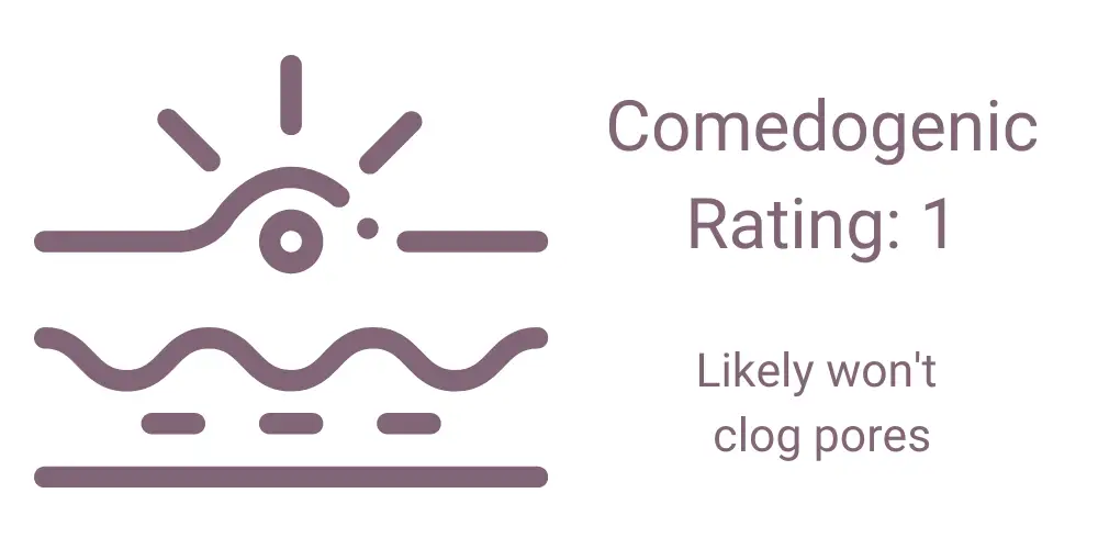 Hydrogenated Polyisobutene Comedogenic Rating