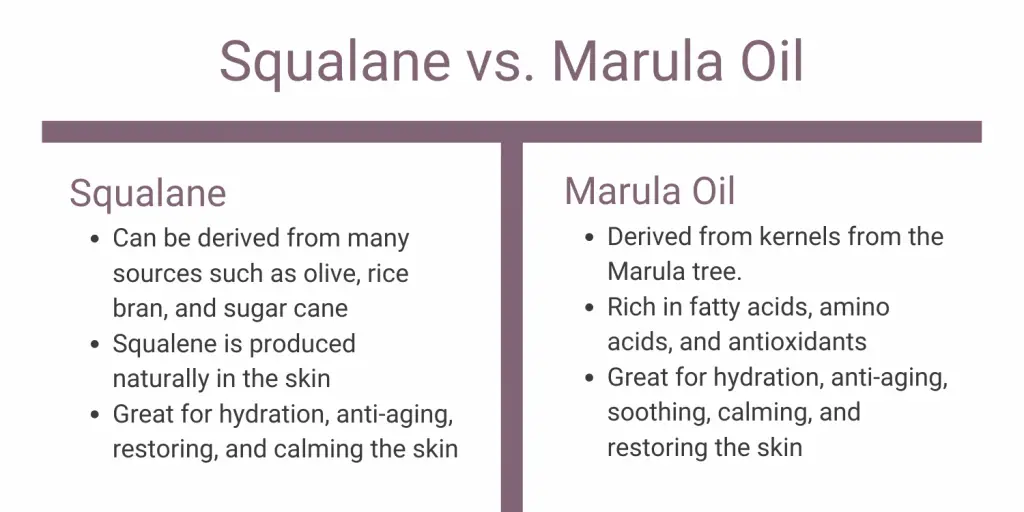Squalane vs. Marula Oil
