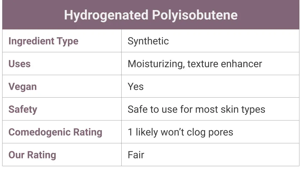 What Is Hydrogenated Polyisobutene?