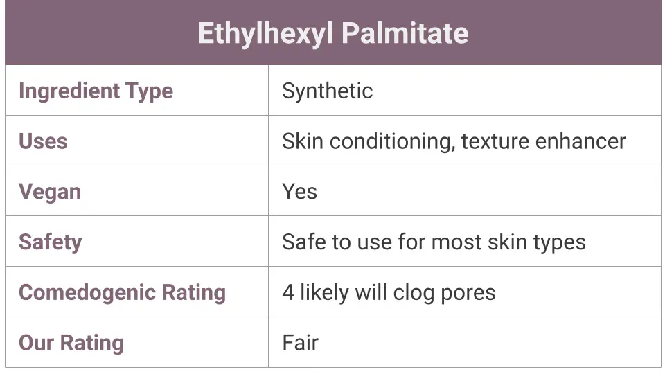 What is Ethylhexyl Palmitate?