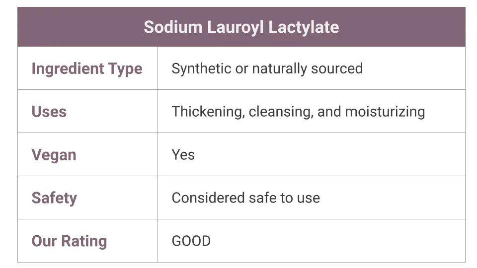 What is Sodium Lauroyl Lactylate?