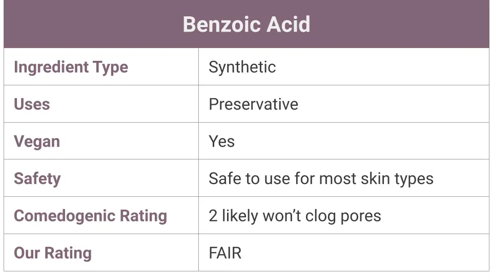 What is Benzoic Acid?