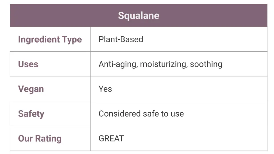 What is squalane?