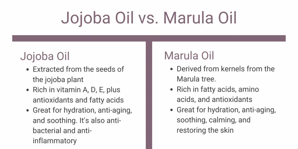 Jojoba Oil vs. Marula Oil