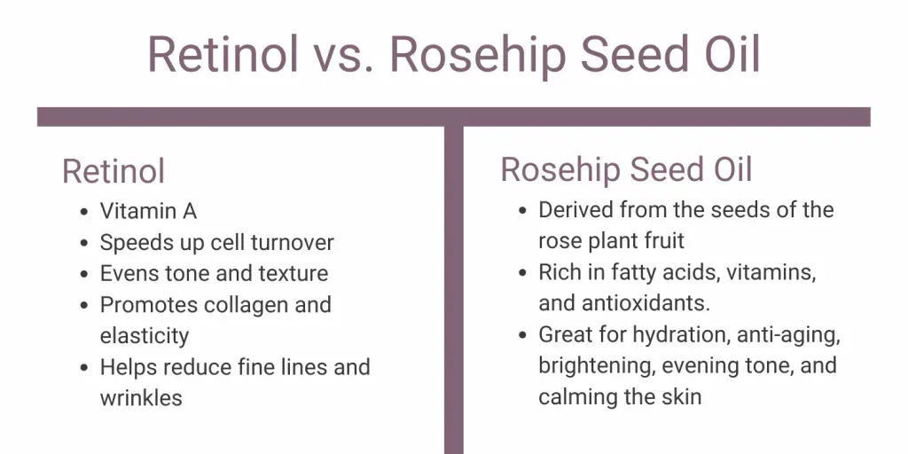 Comparing retinol vs. rosehip oil