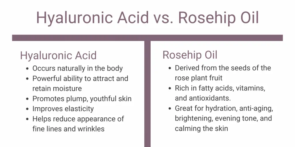 Comparing Hyaluronic acid vs. Rosehip oil