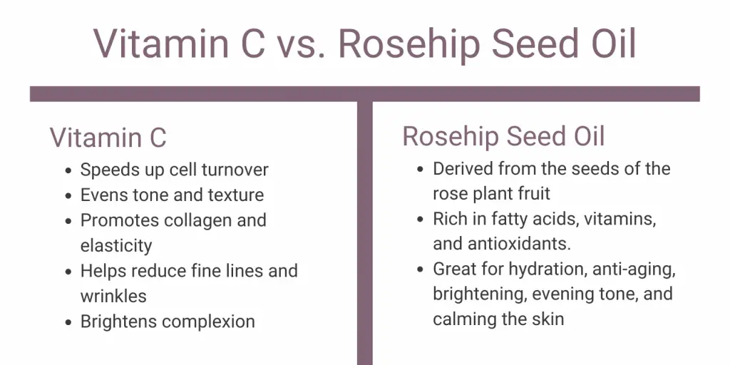 vitamin C vs. Rosehip oil