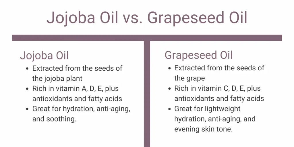 Jojoba Oil vs. Grapeseed Oil