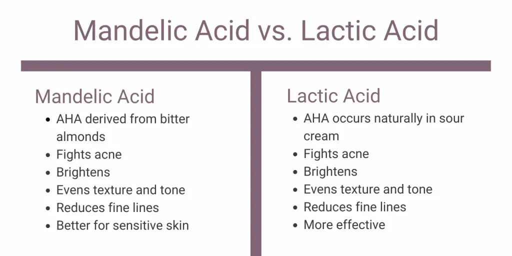 Comparing Mandelic acid vs. Lactic Acid