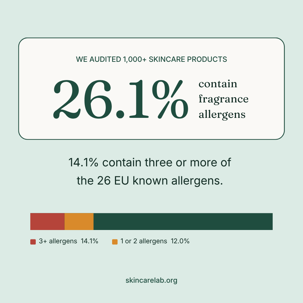 products with skincare allergens